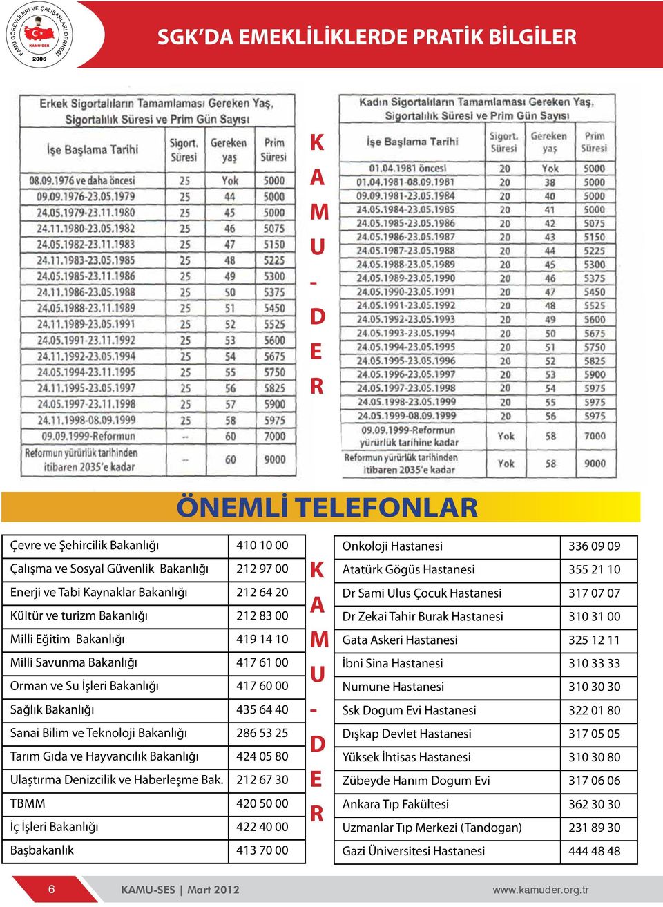 Teknoloji Bakanlığı 286 53 25 Tarım Gıda ve Hayvancılık Bakanlığı 424 05 80 Ulaştırma Denizcilik ve Haberleşme Bak.