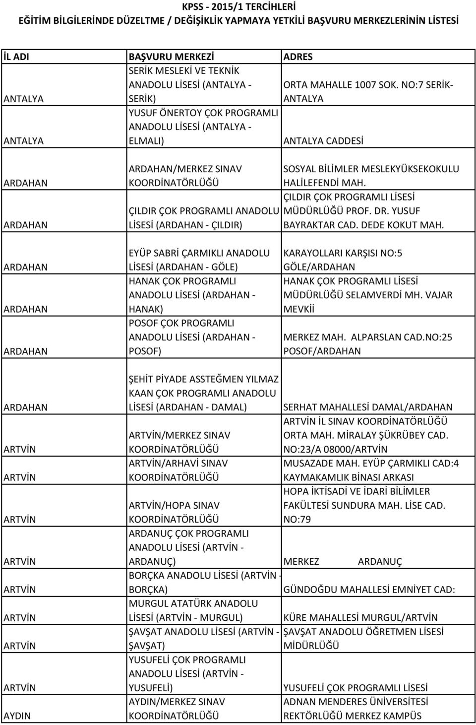 SOSYAL BİLİMLER MESLEKYÜKSEKOKULU HALİLEFENDİ MAH. ÇILDIR ÇOK PROGRAMLI LİSESİ MÜDÜRLÜĞÜ PROF. DR. YUSUF BAYRAKTAR CAD. DEDE KOKUT MAH.