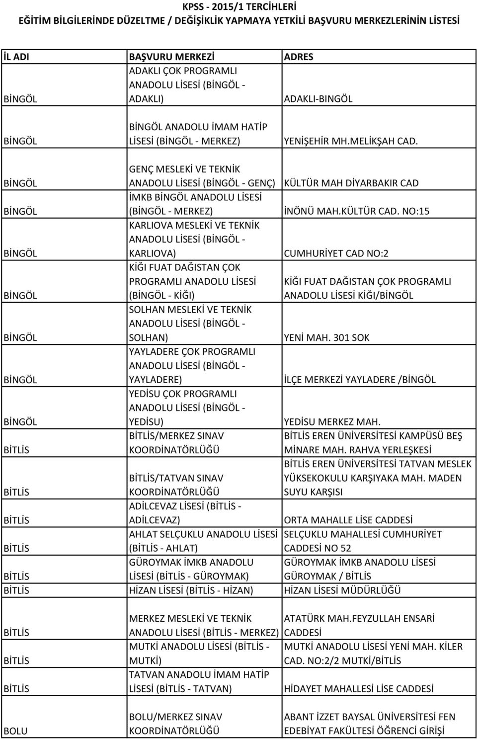 NO:15 BİNGÖL KARLIOVA MESLEKİ VE TEKNİK ANADOLU LİSESİ (BİNGÖL - KARLIOVA) CUMHURİYET CAD NO:2 BİNGÖL KİĞI FUAT DAĞISTAN ÇOK (BİNGÖL - KİĞI) KİĞI FUAT DAĞISTAN ÇOK PROGRAMLI ANADOLU LİSESİ