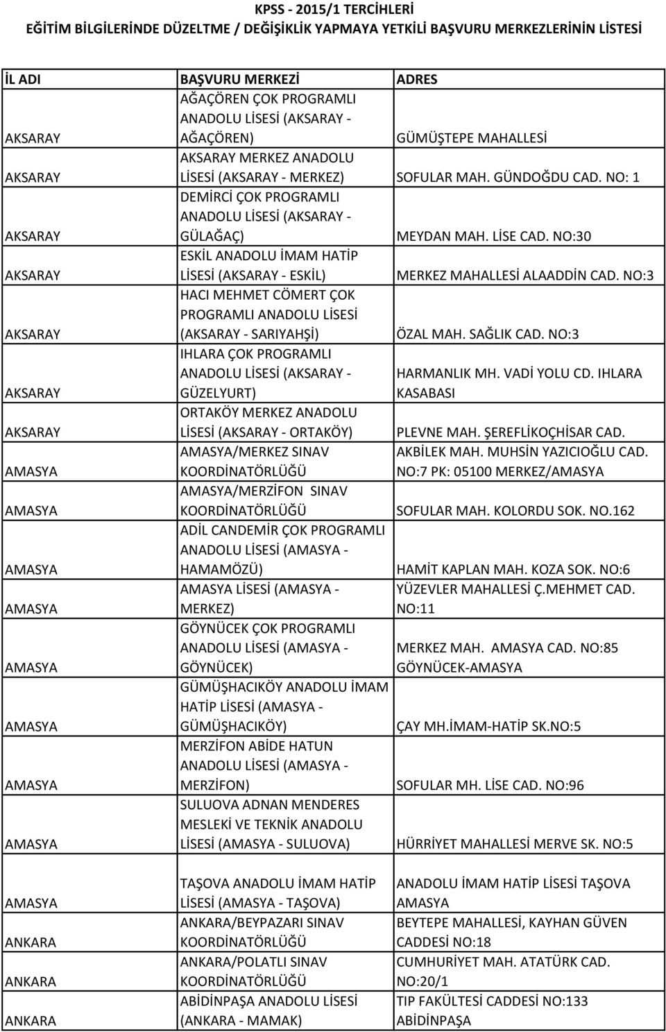 NO:3 AKSARAY HACI MEHMET CÖMERT ÇOK (AKSARAY - SARIYAHŞİ) ÖZAL MAH. SAĞLIK CAD. NO:3 AKSARAY IHLARA ÇOK PROGRAMLI ANADOLU LİSESİ (AKSARAY - GÜZELYURT) HARMANLIK MH. VADİ YOLU CD.