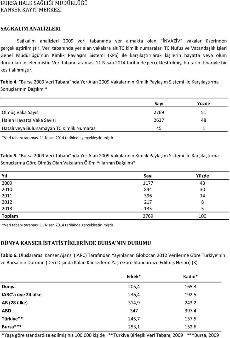 incelenmiştir. Veri tabanı taraması 11 Nisan 2014 tarihinde gerçekleştirilmiş, bu tarih itibariyle bir kesit alınmıştır. Tablo 4.