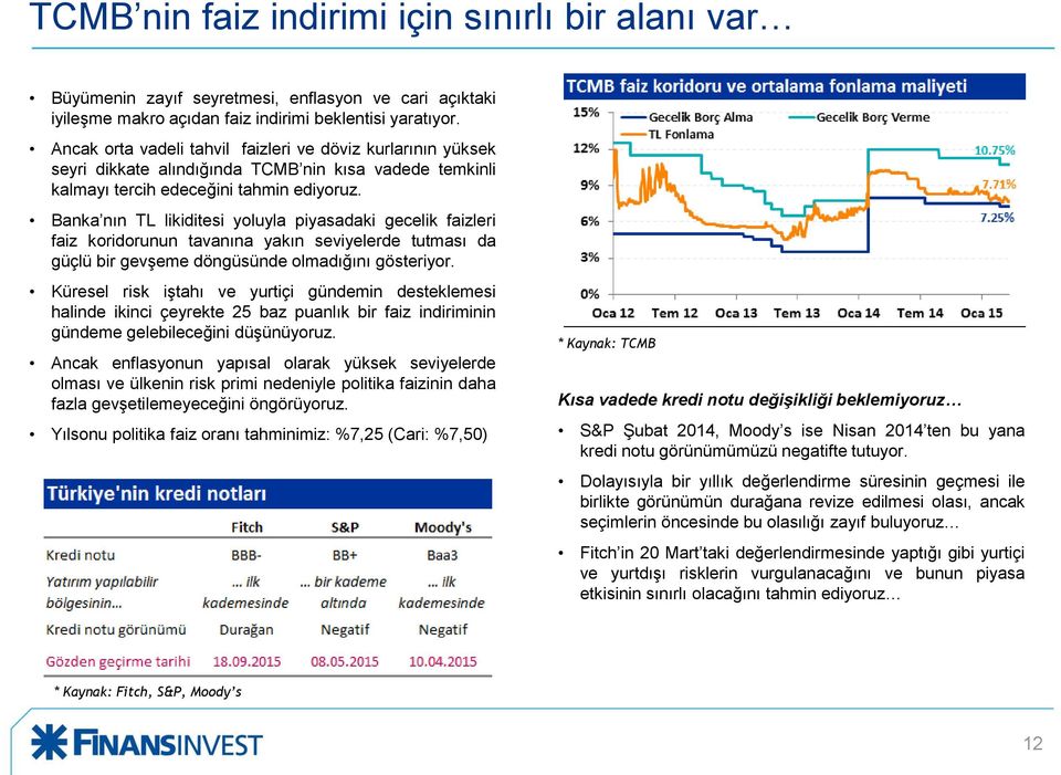 Banka nın TL likiditesi yoluyla piyasadaki gecelik faizleri faiz koridorunun tavanına yakın seviyelerde tutması da güçlü bir gevşeme döngüsünde olmadığını gösteriyor.