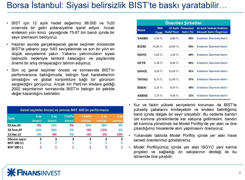 Haziran ayında gerçekleşecek genel seçimler öncesinde BIST te yabancı payı %63 seviyelerinde ve son bir yılın en düşük seviyelerine yakın.