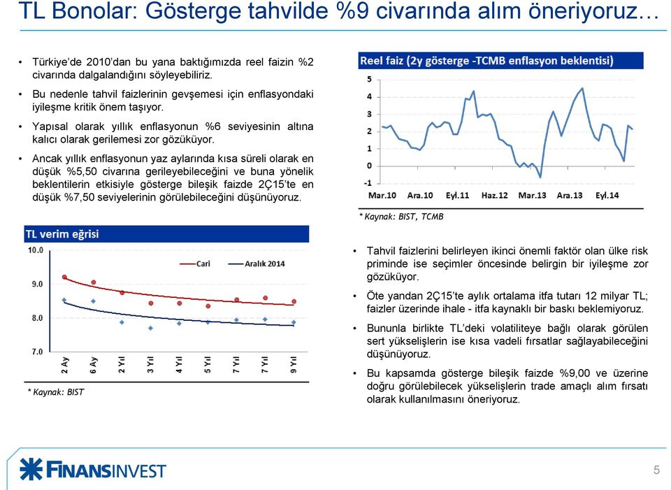 Ancak yıllık enflasyonun yaz aylarında kısa süreli olarak en düşük %5,50 civarına gerileyebileceğini ve buna yönelik beklentilerin etkisiyle gösterge bileşik faizde 2Ç15 te en düşük %7,50