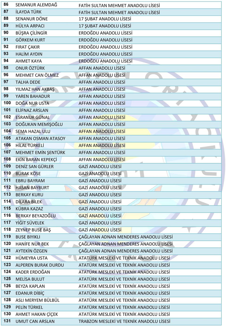 AFFAN ANADOLU LİSESİ 96 MEHMET CAN ÖLMEZ AFFAN ANADOLU LİSESİ 97 TALHA DEDE AFFAN ANADOLU LİSESİ 98 YILMAZ HAN AKBAŞ AFFAN ANADOLU LİSESİ 99 YAREN BAHADUR AFFAN ANADOLU LİSESİ 100 DOĞA NUR USTA AFFAN