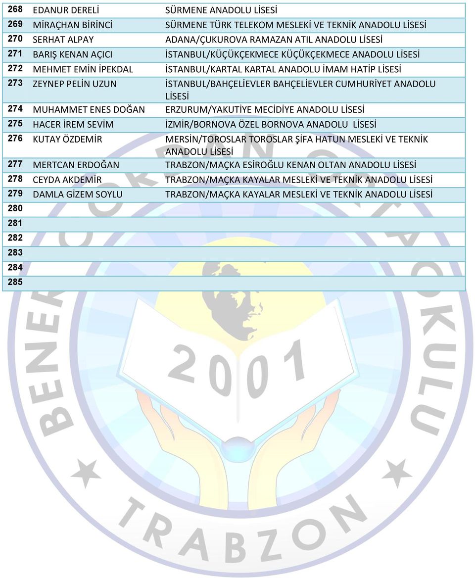 LİSESİ 274 MUHAMMET ENES DOĞAN ERZURUM/YAKUTİYE MECİDİYE ANADOLU LİSESİ 275 HACER İREM SEVİM İZMİR/BORNOVA ÖZEL BORNOVA ANADOLU LİSESİ 276 KUTAY ÖZDEMİR MERSİN/TOROSLAR TOROSLAR ŞİFA HATUN MESLEKİ VE