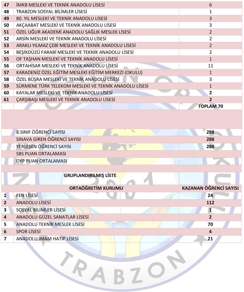 ÇEBİ MESLEKİ VE TEKNİK ANADOLU LİSESİ 2 54 BEŞİKDÜZÜ FARABİ MESLEKİ VE TEKNİK ANADOLU LİSESİ 2 55 OF TAŞHAN MESLEKİ VE TEKNİK ANADOLU LİSESİ 1 56 ORTAHİSAR MESLEKİ VE TEKNİK ANADOLU LİSESİ 11 57