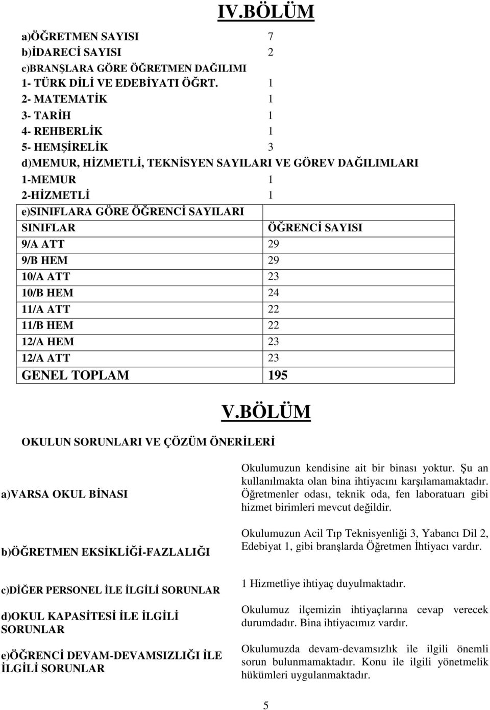 9/A ATT 29 9/B HEM 29 10/A ATT 23 10/B HEM 24 11/A ATT 22 11/B HEM 22 12/A HEM 23 12/A ATT 23 GENEL TOPLAM 195 V.