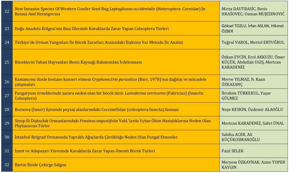 Analizi Tuğrul VAROL, Mertol ERTUĞRUL 25 Böceklerin Yaban Hayvanları Besin Kaynağı Bakımından İrdelenmesi Özkan EVCİN, Erol AKKUZU, Ömer KÜÇÜK, Abdullah UGIŞ, Mertcan KARADENİZ 26 27 Kastamonu ilinde