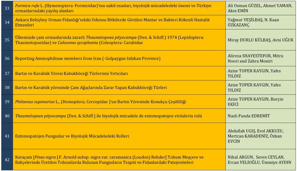 Kökenli Hastalık Etmenleri Ali Osman GÜZEL, Ahmet YAMAN, Akın EMİN Yağmur YEŞİLBAŞ, N. Kaan ÖZKAZANÇ 35 Ülkemizde çam ormanlarında zararlı Thaumetopoea pityocampa (Den. & Schiff.