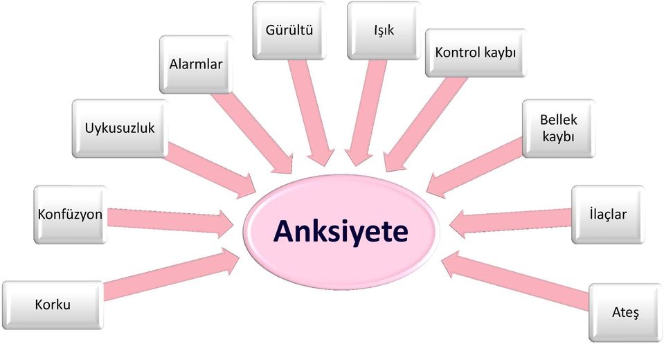 Bellek kaybı Konfüzyon