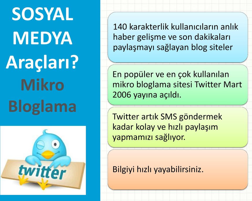 paylaşmayı sağlayan blog siteler En popüler ve en çok kullanılan mikro bloglama