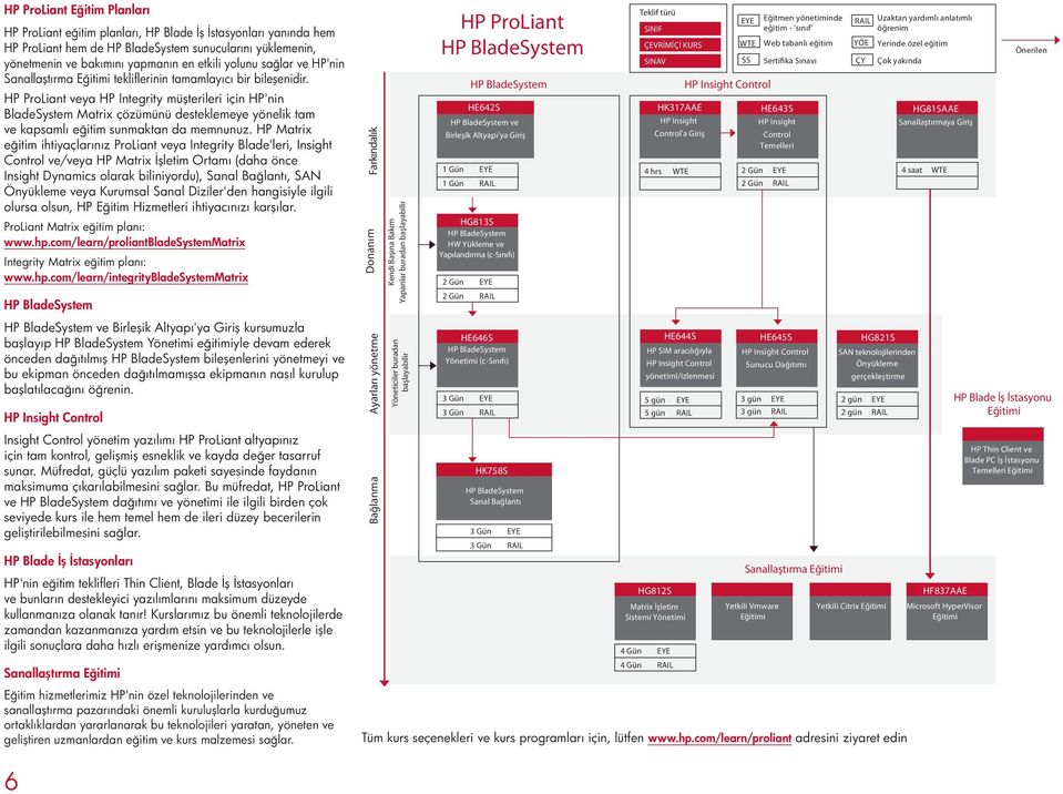 HP ProLiant veya HP Integrity müşterileri için HP'nin BladeSystem Matrix çözümünü desteklemeye yönelik tam ve kapsamlı eğitim sunmaktan da memnunuz.