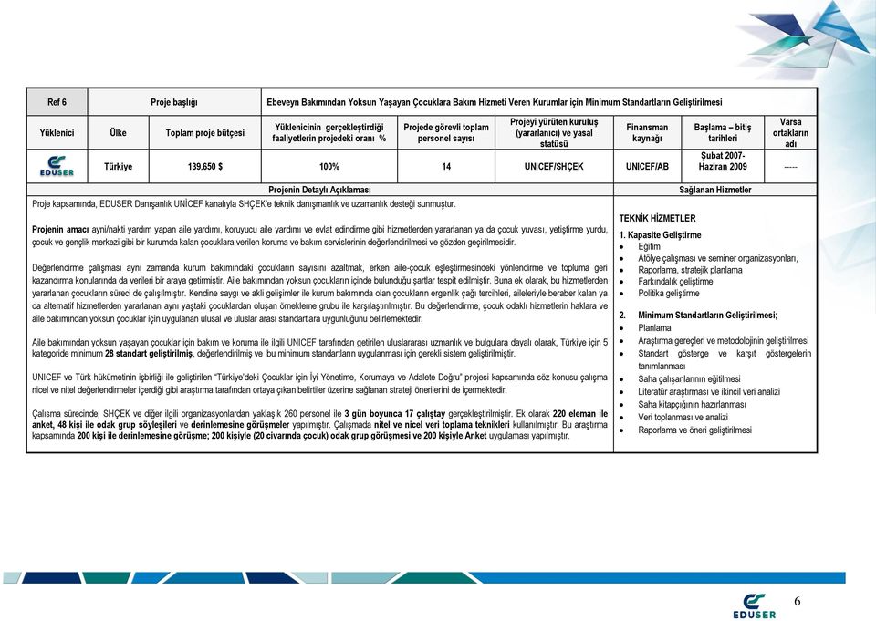 650 $ 100% 14 UNICEF/SHÇEK UNICEF/AB Varsa ortakların adı Şubat 2007- Haziran 2009 ----- Proje kapsamında, EDUSER Danışanlık UNİCEF kanalıyla SHÇEK e teknik danışmanlık ve uzamanlık desteği sunmuştur.