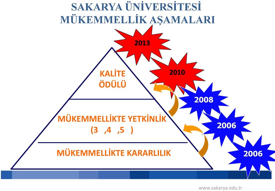 ÖDÜLÜ 2010 ULUSAL KALİTE BÜYÜK ÖDÜLÜ 2008