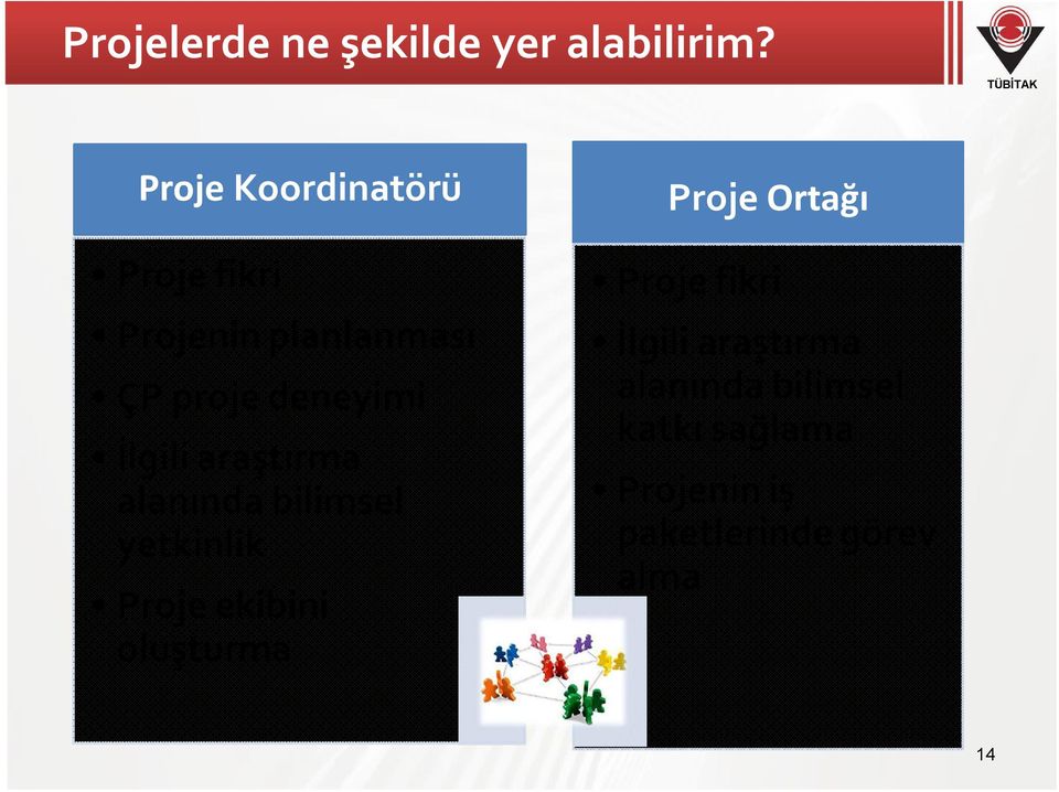 İlgili araştırma alanında bilimsel yetkinlik Proje ekibini oluşturma