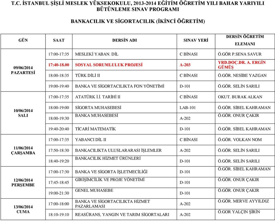 GÖR. SİBEL KAHRAMAN 17:00-17:35 YABANCI DİL II C BİNASI Ö.GÖR. VOLKAN NOM 17:50-18:30 BANKACILIKTA ULUSLARARASI İŞLEMLER A-202 Ö.GÖR. SELİN SARILI 18:40-19:20 BANKACILIK HİZMET ÜRÜNLERİ 17:00-17:30