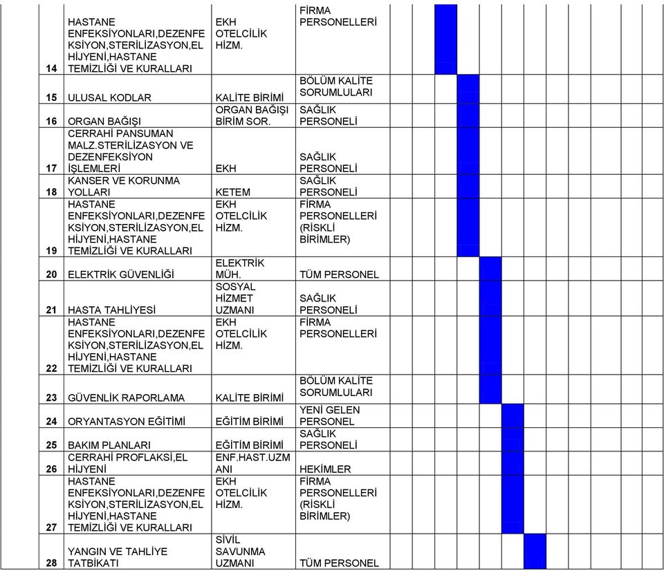 ORGAN BAĞIŞI BİRİM 20 ELEKTRİK 21 HASTA TAHLİYESİ 22 KETEM ELEKTRİK MÜH.
