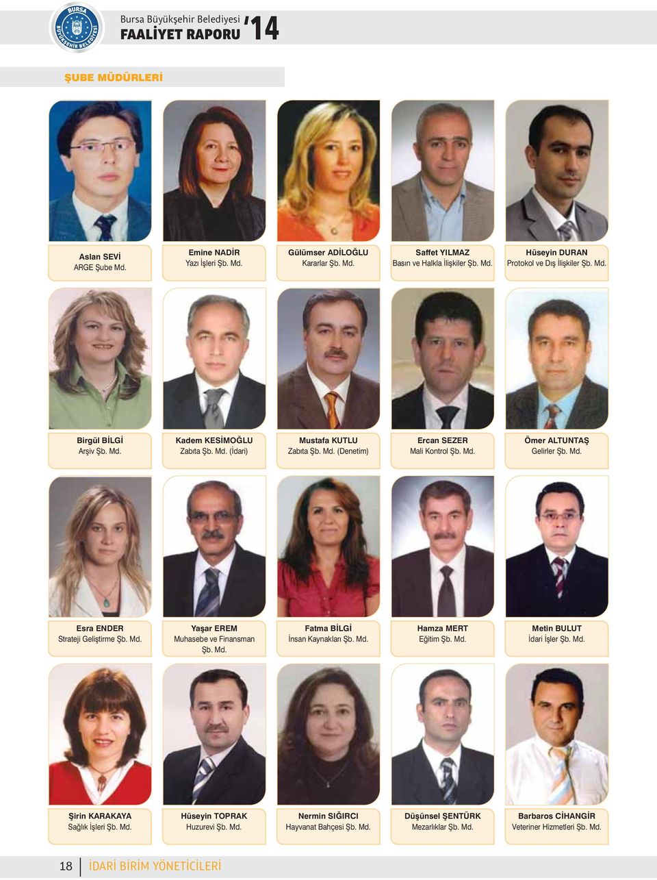 Md. Yaþar EREM Muhasebe ve Finansman Þb. Md. Fatma BÝLGÝ Ýnsan Kaynaklarý Þb. Md. Hamza MERT Eðitim Þb. Md. Metin BULUT Ýdari Ýþler Þb. Md. Þirin KARAKAYA Saðlýk Ýþleri Þb. Md. Hüseyin TOPRAK Huzurevi Þb.