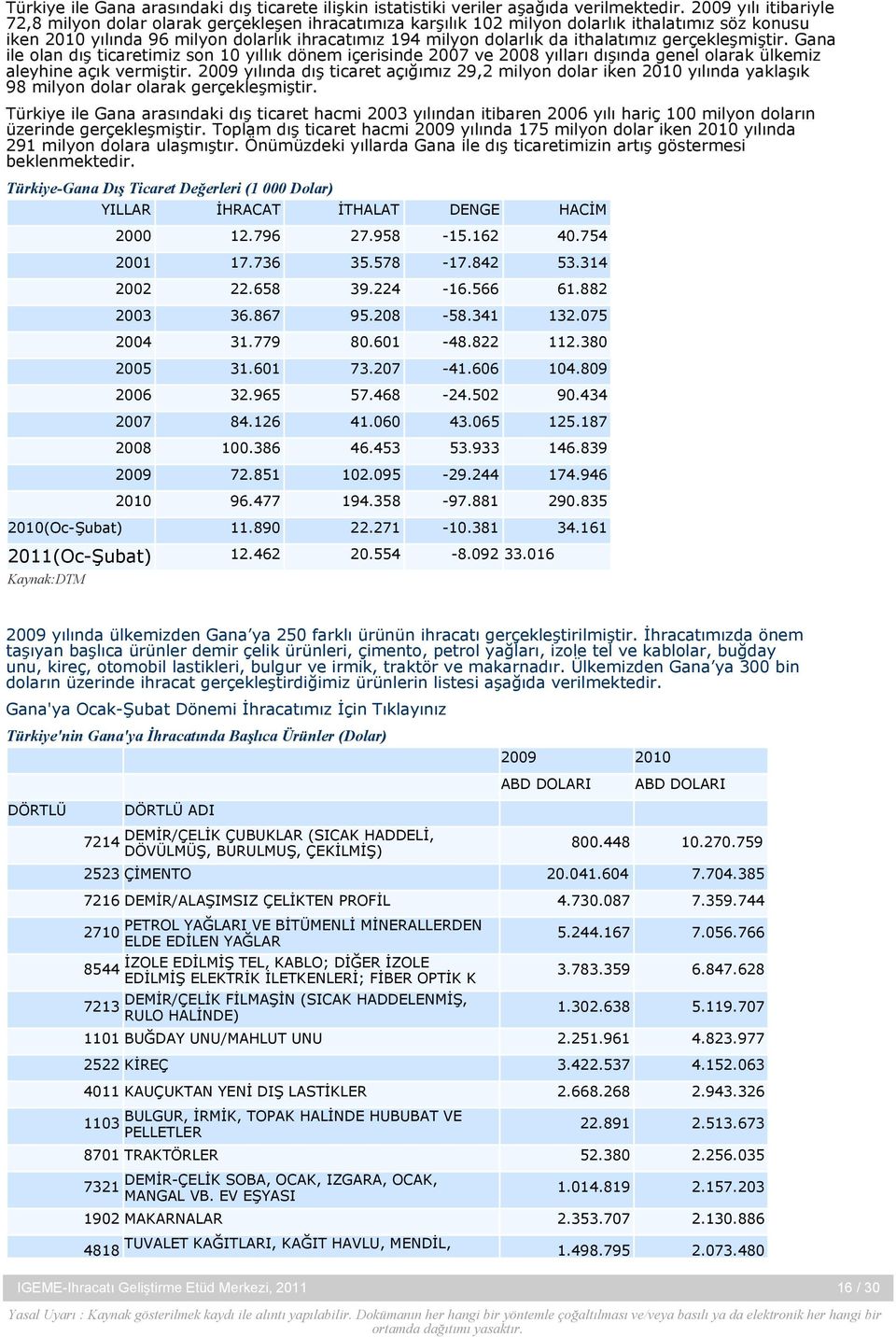 ithalatımız gerçekleşmiştir. Gana ile olan dış ticaretimiz son 10 yıllık dönem içerisinde 2007 ve 2008 yılları dışında genel olarak ülkemiz aleyhine açık vermiştir.