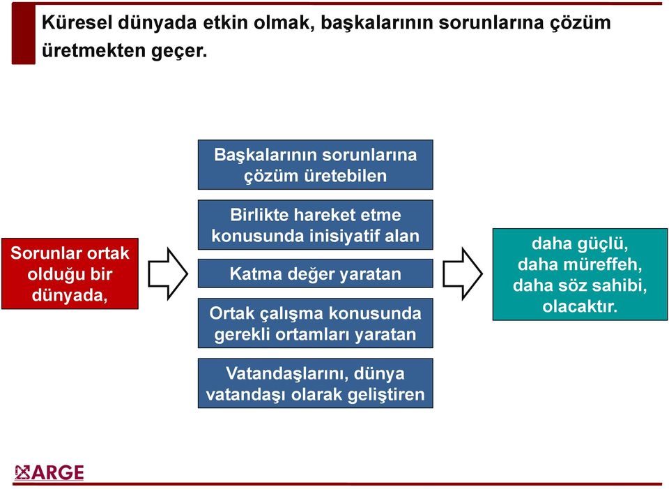 etme konusunda inisiyatif alan Katma değer yaratan Ortak çalıģma konusunda gerekli ortamları