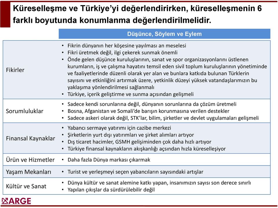 çekerek sunmak önemli Önde gelen düşünce kuruluşlarının, sanat ve spor organizasyonlarını üstlenen kurumların, iş ve çalışma hayatını temsil eden sivil toplum kuruluşlarının yönetiminde ve