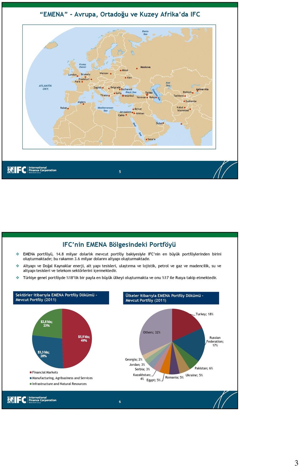 Dushanbe Rabat Mediterranean Sea Jerusalem Cairo Beirut Amman Kabul Islamabad Dubai Sana a 5 IFC nin EMENA Bölgesindeki Portföyü EMENA portföyü, 14.