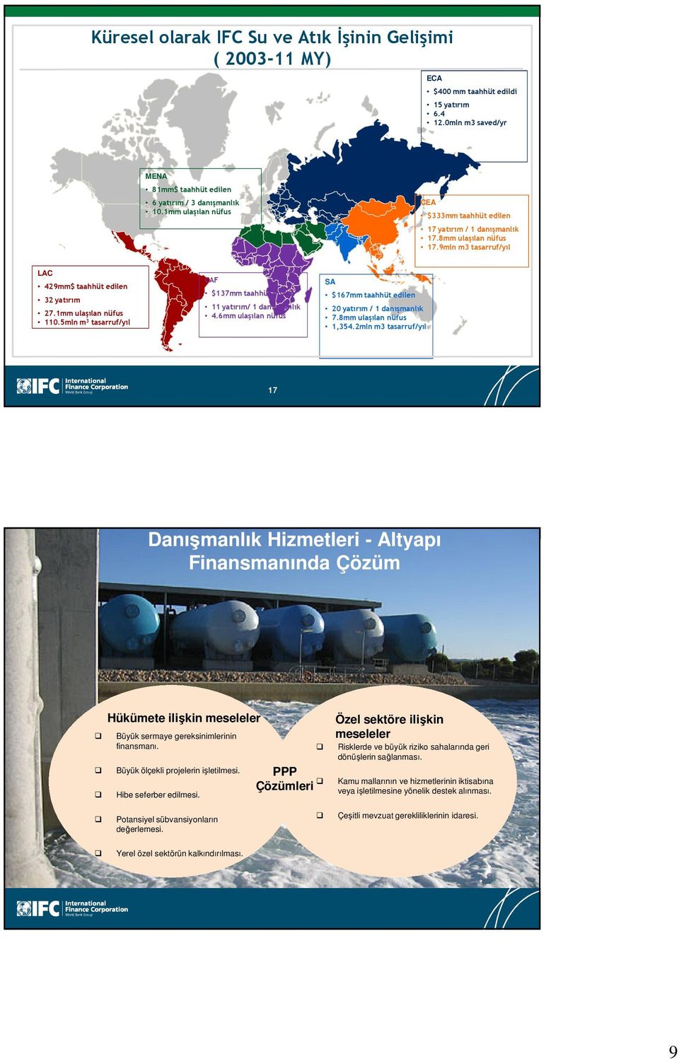 5mln m 3 tasarruf/yıl CAF $137mm taahhüt edilen 11 yatırım/ 1 danışmanlık 4.6mm ulaşılan nüfus SA $167mm taahhüt edilen 20 yatırım / 1 danışmanlık 7.8mm ulaşılan nüfus 1,354.