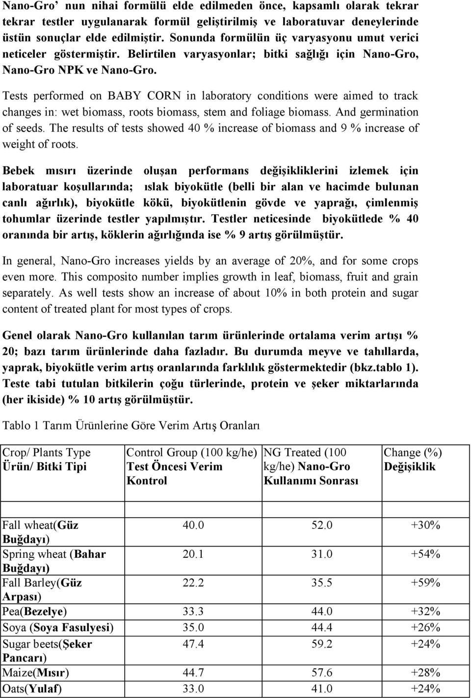 Tests performed on BABY CORN in laboratory conditions were aimed to track changes in: wet biomass, roots biomass, stem and foliage biomass. And germination of seeds.