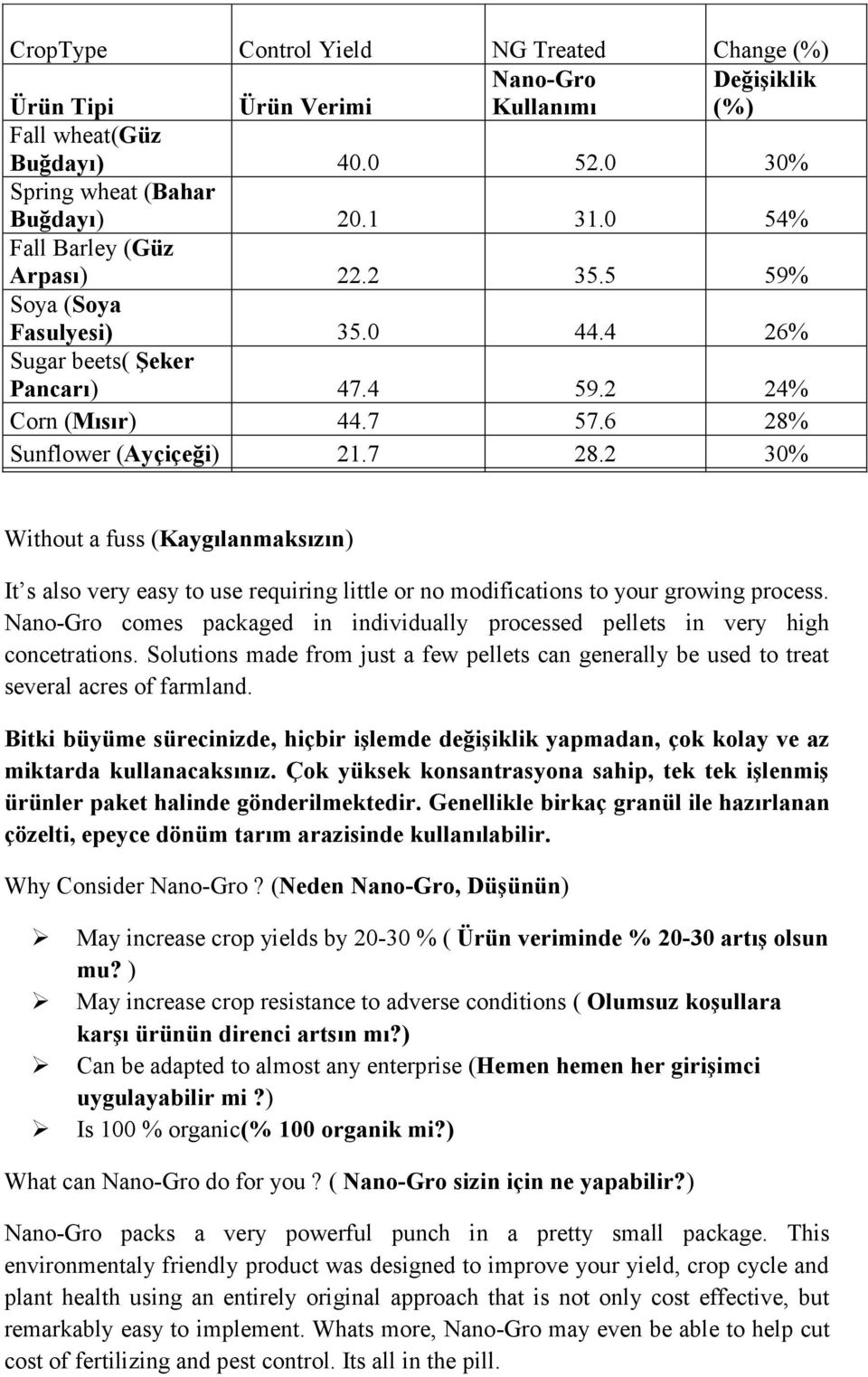 2 30% Without a fuss (Kaygılanmaksızın) It s also very easy to use requiring little or no modifications to your growing process.