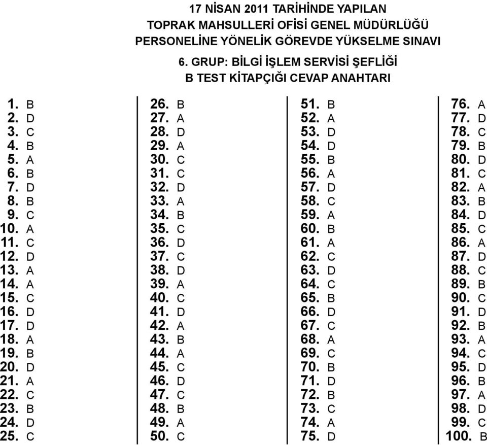 b 35. c 36. d 37. c 38. d 39. a 40. c 41. D 42. A 43. 44. A 45. C 46. D 47. C 48. 49. A 50. C 51. 52. A 53. D 54. D 55. 56. A 57. D 58. C 59. A 60. 61. A 62. C 63. D 64. C 65. 66. D 67.