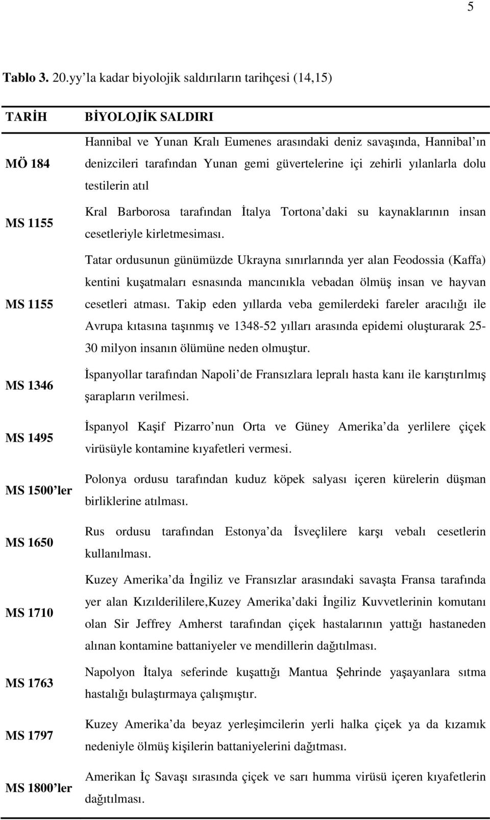 Eumenes arasındaki deniz savaşında, Hannibal ın denizcileri tarafından Yunan gemi güvertelerine içi zehirli yılanlarla dolu testilerin atıl Kral Barborosa tarafından İtalya Tortona daki su