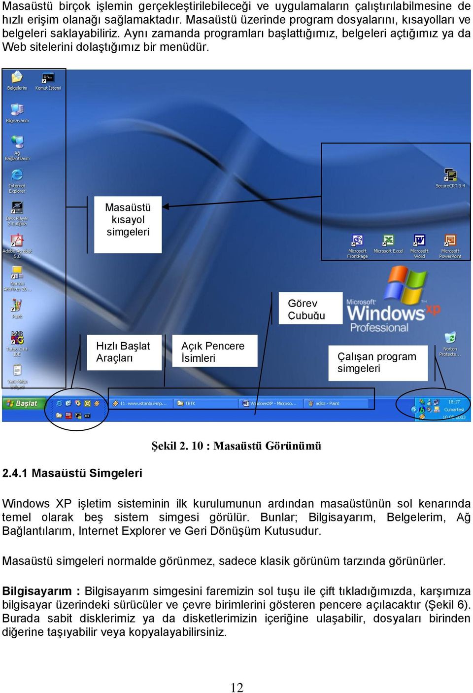 Masaüstü kısayol simgeleri Görev Çubuğu Hızlı BaĢlat Araçları Açık Pencere Ġsimleri ÇalıĢan program simgeleri 2.4.1 Masaüstü Simgeleri ġekil 2.