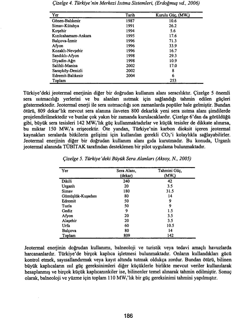 1994 1995 1996 1996 1996 1998 1998 22 22 24 Kurulu Güç, (MW,) 1.6 26.2 5.6 17.6 71.3 33.9 16.7 29.3 1.9 17. 8 6 253 Türkiye'deki jeotermal enerjinin diğer bir doğrudan kullanım alanı seracılıktır.