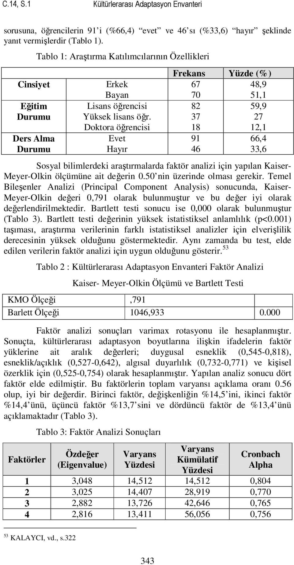 Doktora öğrencisi Evet Hayır Frekans Yüzde (%) 67 48,9 70 51,1 82 59,9 37 27 18 12,1 91 46 66,4 33,6 Sosyal bilimlerdeki araştırmalarda faktör analizi için yapılan Kaiser- Meyer-Olkin ölçümüne ait