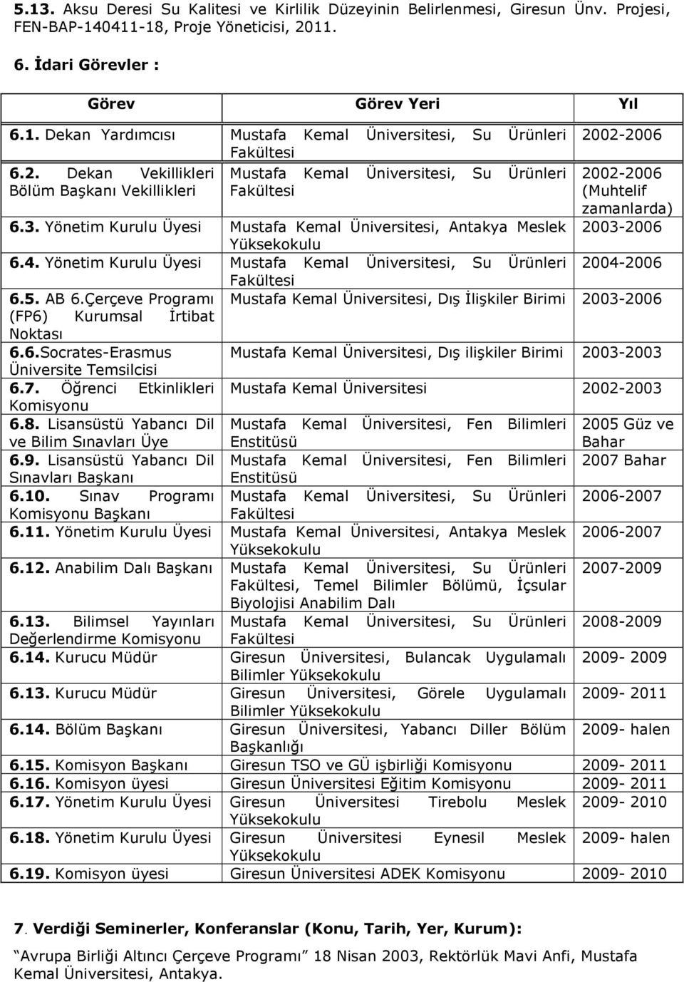 2006 6.3. Yönetim Kurulu Üyesi Mustafa Kemal Üniversitesi, Antakya Meslek Yüksekokulu 6.4. Yönetim Kurulu Üyesi Mustafa Kemal Üniversitesi, Su Ürünleri 2004-2006 Fakültesi 6.5. AB 6.