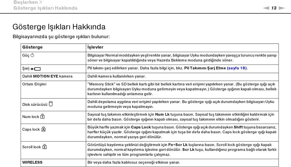 Daha fazla bilgi için, bkz. Pil Takımını Şarj Etme (sayfa 18). Dahili MOTION EYE kamera Ortam Erişimi Disk sürücüsü Num lock Caps lock Scroll lock WIRELESS Dahili kamera kullanılırken yanar.