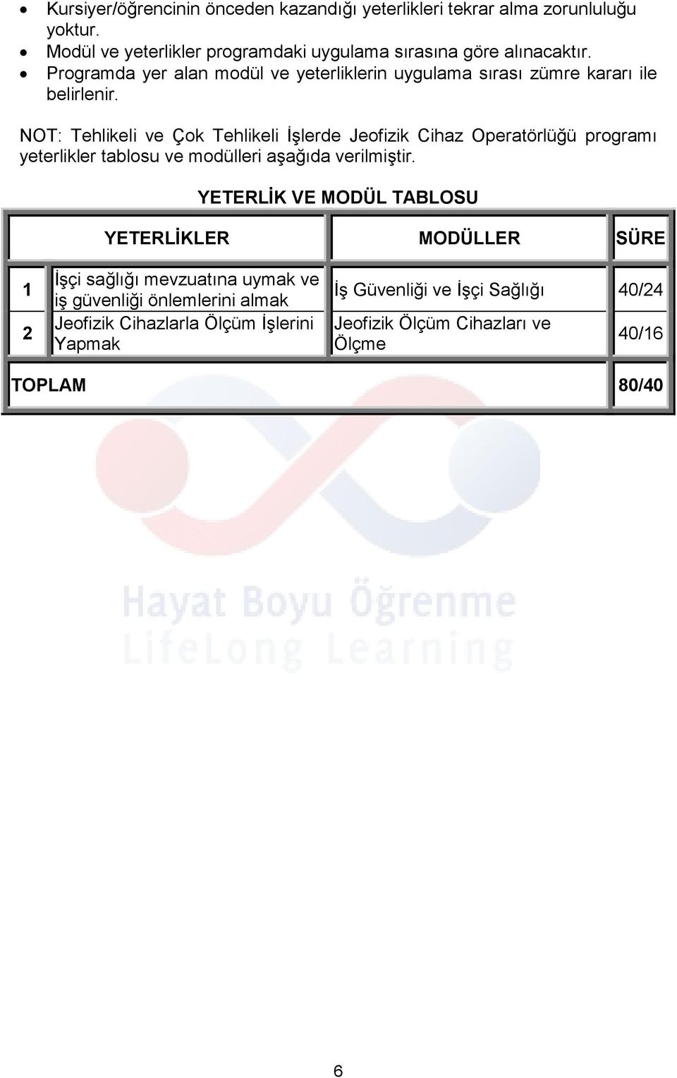 NOT: Tehlikeli ve Çok Tehlikeli İşlerde Jeofizik Cihaz Operatörlüğü programı yeterlikler tablosu ve modülleri aşağıda verilmiştir.