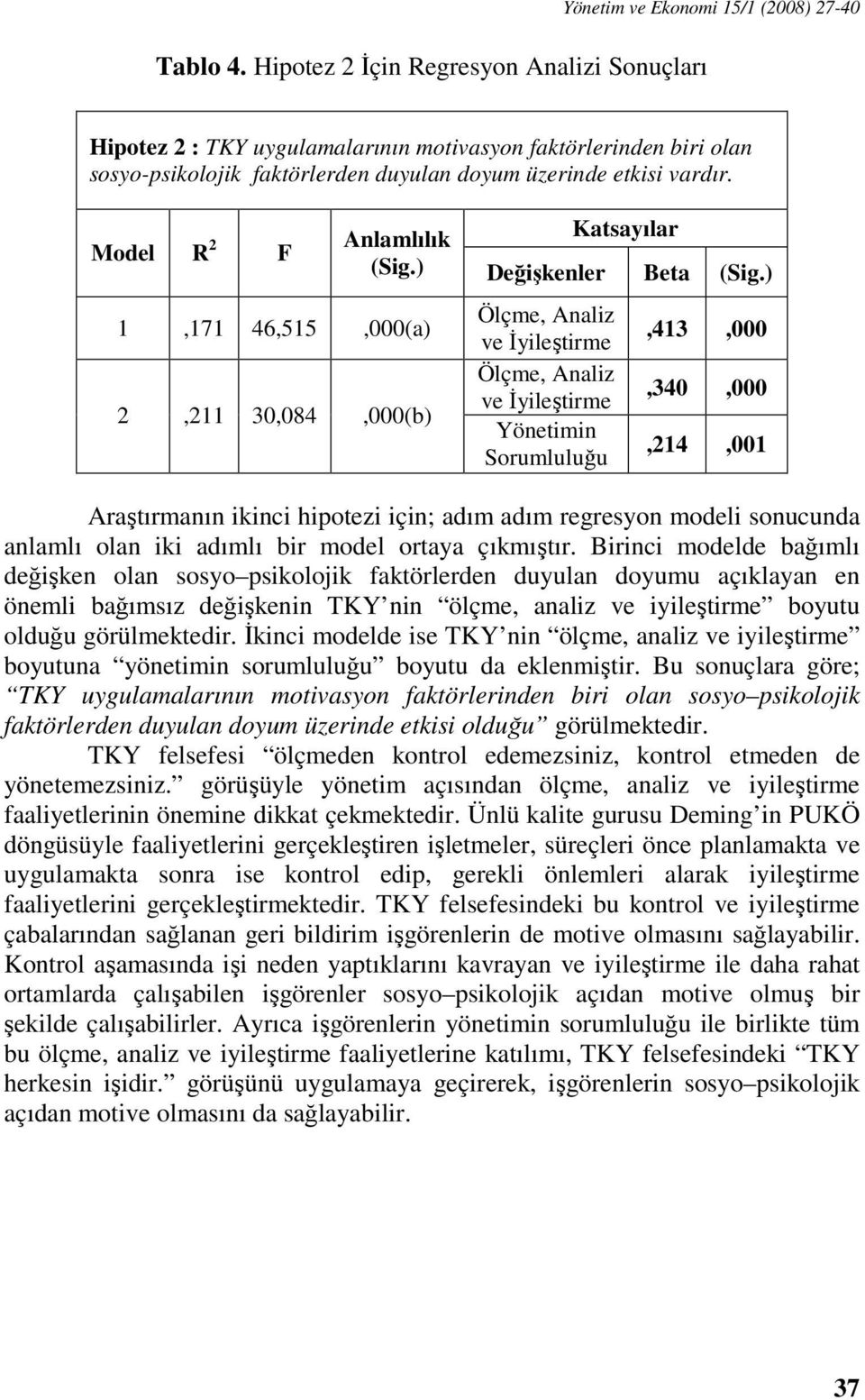 üzerinde etkisi vardır. Model R 2 F Anlamlılık Katsayılar (Sig.) Değişkenler Beta (Sig.