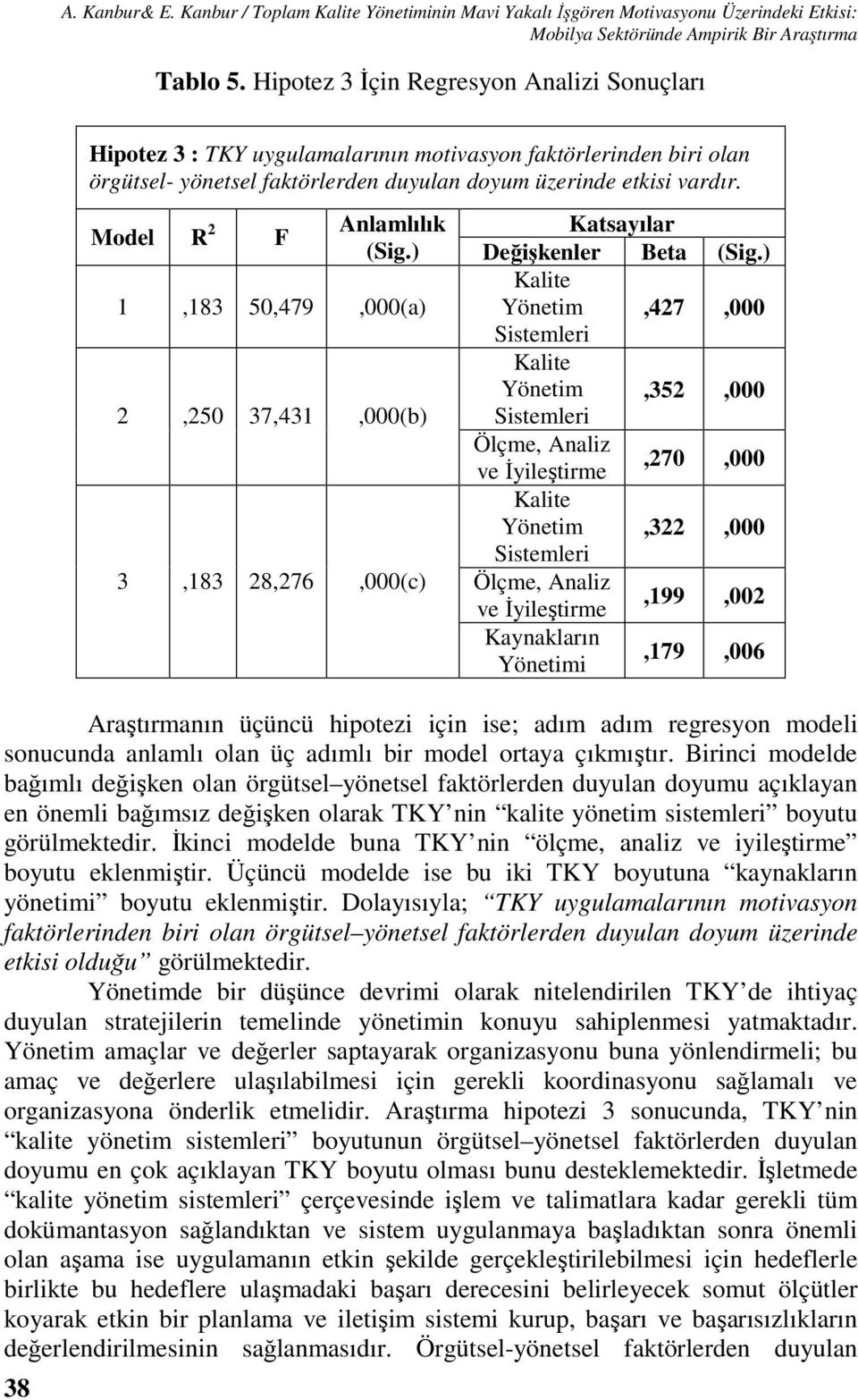 Model R 2 F Anlamlılık Katsayılar (Sig.) Değişkenler Beta (Sig.