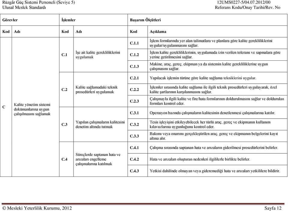 C.2.1 Yapılacak işlemin türüne göre kalite sağlama tekniklerini uygular. C.2 Kalite sağlamadaki teknik prosedürleri uygulamak C.2.2 İşlemler sırasında kalite sağlama ile ilgili teknik prosedürleri uygulayarak, özel kalite şartlarının karşılanmasını sağlar.