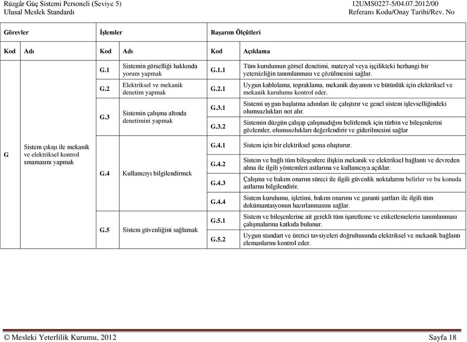 3.1 G.3.2 Sistemi uygun başlatma adımları ile çalıştırır ve genel sistem işlevselliğindeki olumsuzlukları not alır.