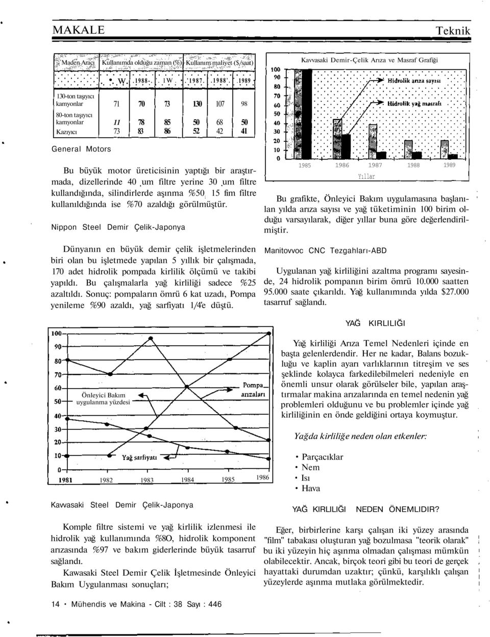 dizellerinde 40 um filtre yerine 30 um filtre kullandığında, silindirlerde aşınma %50 ; 15 fim filtre kullanıldığında ise %70 azaldığı görülmüştür.