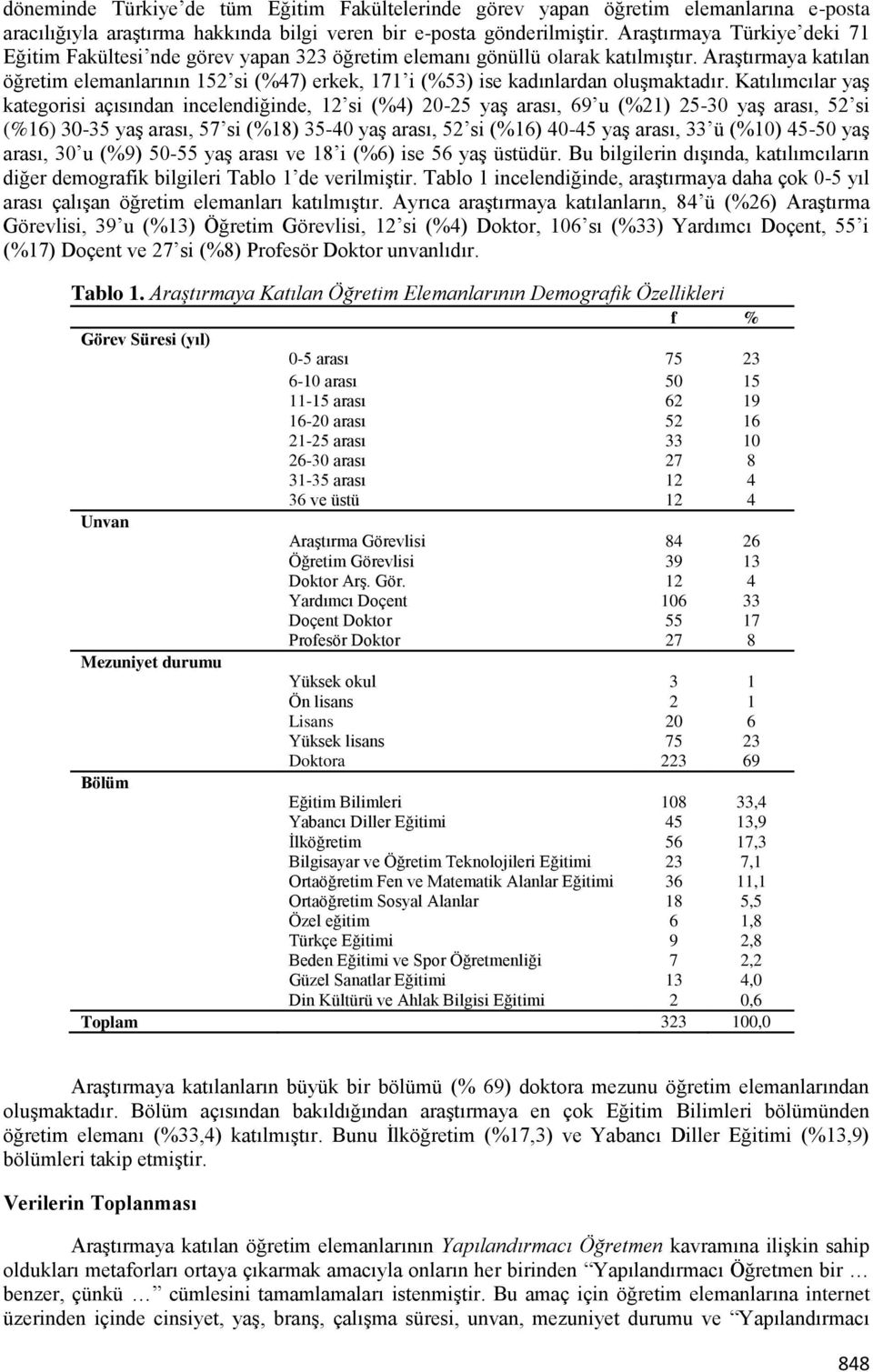 Araştırmaya katılan öğretim elemanlarının 152 si (%47) erkek, 171 i (%53) ise kadınlardan oluşmaktadır.