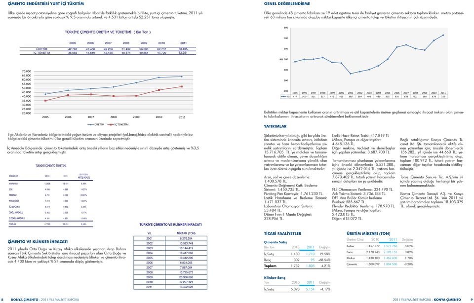 GENEL DEĞERLENDİRME Ülke genelinde 48 çimento fabrikası ve 19 adet öğütme tesisi ile faaliyet gösteren çimento sektörü toplam klinker üretim potansiyeli 63 milyon ton civarında olup,bu miktar