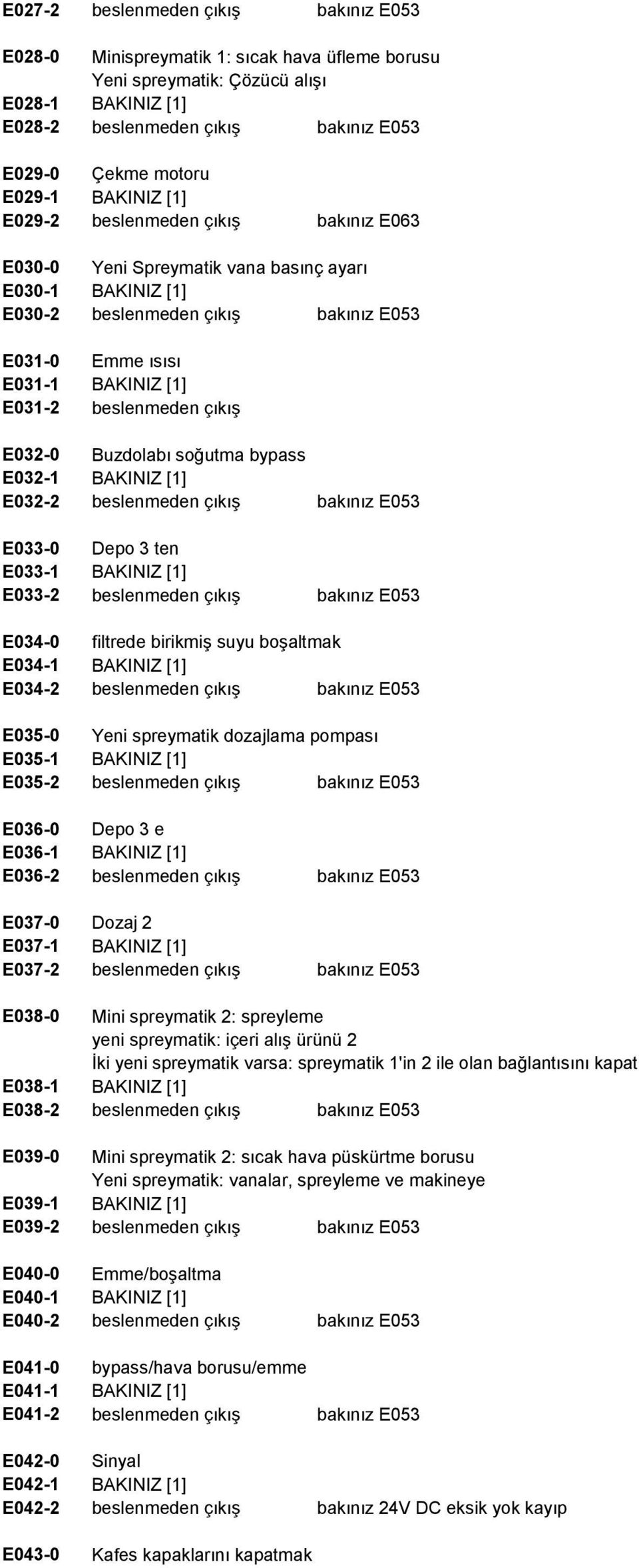 beslenmeden çıkış E032-0 Buzdolabı soğutma bypass E032-1 BAKINIZ [1] E032-2 beslenmeden çıkış bakınız E053 E033-0 Depo 3 ten E033-1 BAKINIZ [1] E033-2 beslenmeden çıkış bakınız E053 E034-0 filtrede