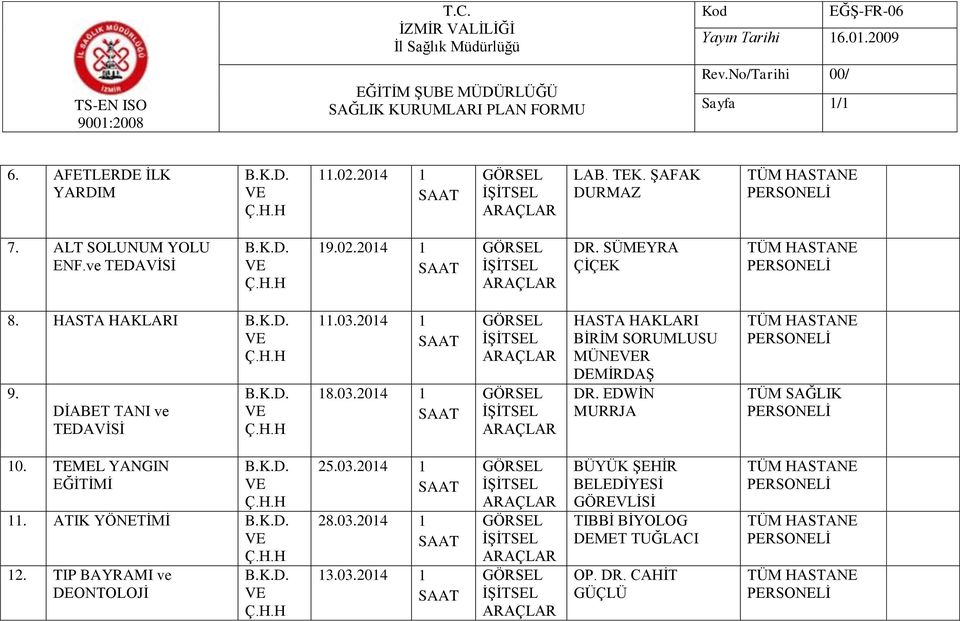 2014 1 18.03.2014 1 HASTA HAKLARI BİRİM SORUMLUSU MÜNER DEMİRDAŞ DR. EDWİN 10. TEMEL YANGIN EĞİTİMİ 11.