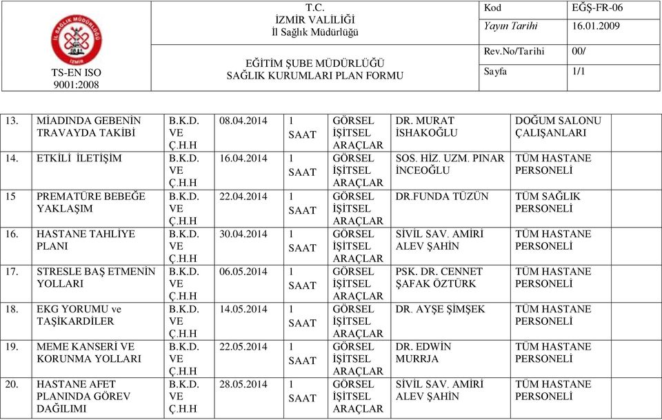 HASTANE AFET PLANINDA GÖREV DAĞILIMI 08.04.2014 1 16.04.2014 1 22.04.2014 1 30.04.2014 1 06.05.2014 1 14.05.2014 1 22.05.2014 1 28.