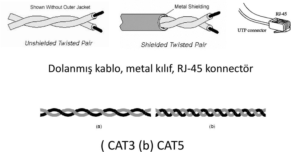 kılıf, RJ-45