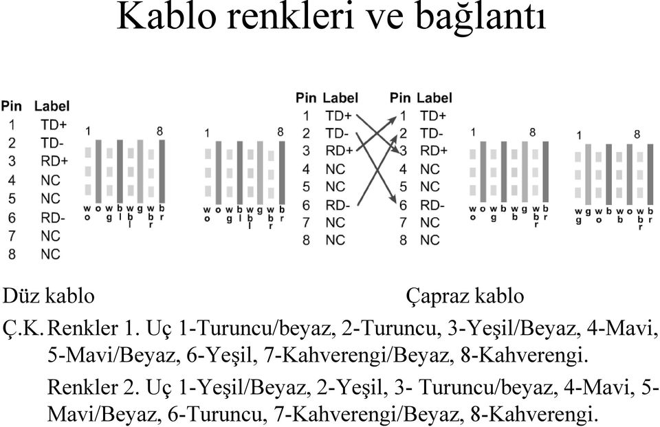 6-Yeşil, 7-Kahverengi/Beyaz, 8-Kahverengi. Renkler 2.